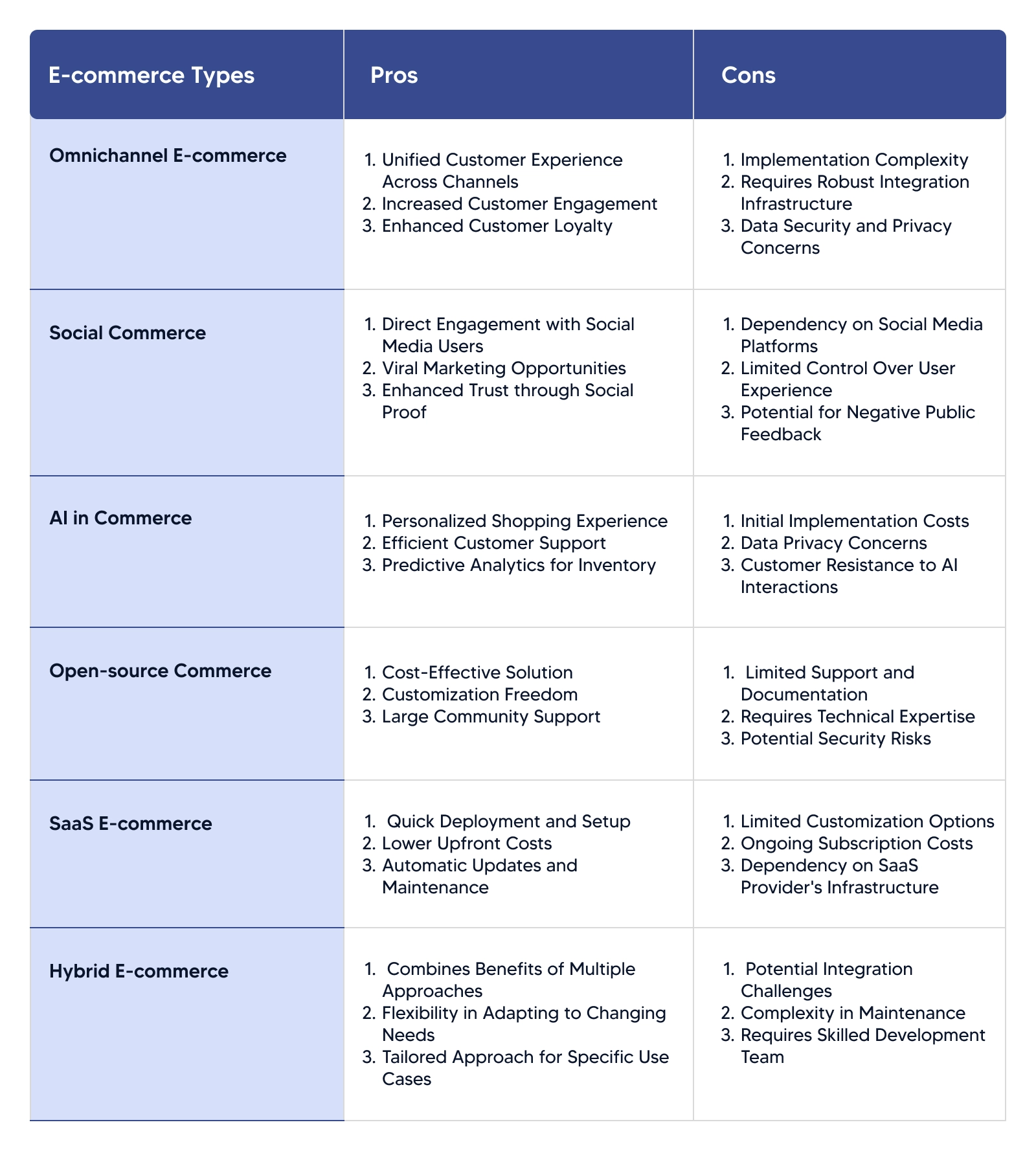 10 Best frameworks trending in 2024